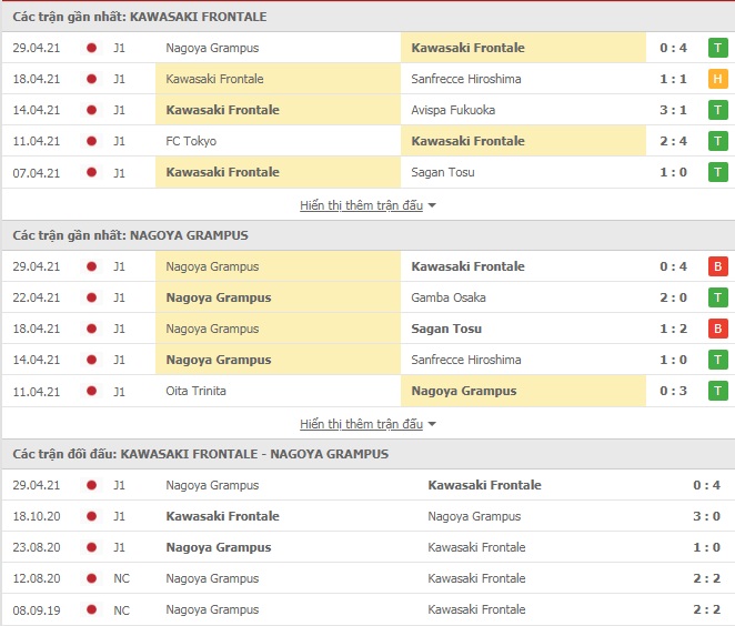 Nhận định Kawasaki Frontale vs Nagoya Grampus, 13h00 ngày 4/5  – VĐQG Nhật Bản - Ảnh 1