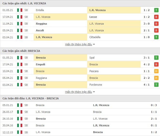 Nhận định Vicenza vs Brescia, 19h00 ngày 4/5 – Hạng 2 Italia - Ảnh 1