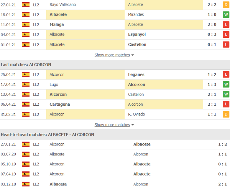 Soi kèo, nhận định Albacete vs Alcorcon 2h00 ngày 4/5 – Hạng 2 Tây Ban Nha - Ảnh 2