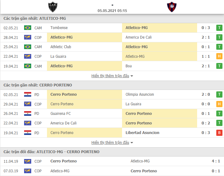 Soi kèo nhận định Atletico Mineiro vs Cerro Porteno, 05h15 ngày 05/05 - Copa Libertadores - Ảnh 1
