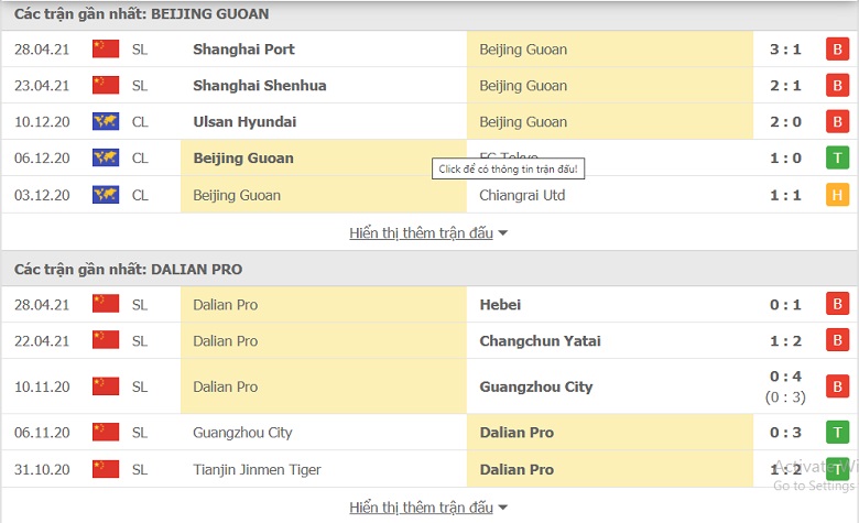 Soi kèo, nhận định Beijing Gouan vs Dalian Pro 19h00 ngày 4/5 - Ảnh 3