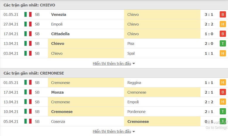 Soi kèo, nhận định Chievo vs Cremonense 19h00 ngày 4/5 - Ảnh 3