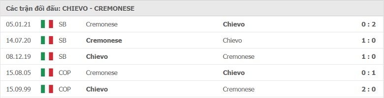 Soi kèo, nhận định Chievo vs Cremonense 19h00 ngày 4/5 - Ảnh 4