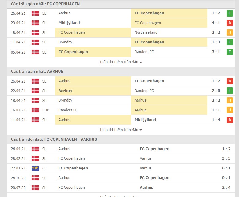 Soi kèo, nhận định Copenhagen vs Aarhus 00h00 ngày 4/5–  VĐQG Đan Mạch - Ảnh 1