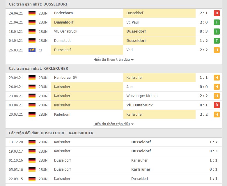 Soi kèo, nhận định Dusseldorf vs Karlsruher 1h30 ngày 4/5–  Hạng nhất Đức - Ảnh 1