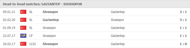 Soi kèo, nhận định Gaziantep vs Sivasspor 00h30 ngày 04/5 - VĐQG Thổ Nhĩ Kỳ - Ảnh 1