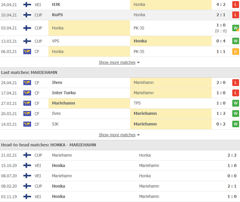 Soi kèo, nhận định Honka vs Mariehamn 22h30 ngày 3/5 – VĐQG Phần Lan - Ảnh 2