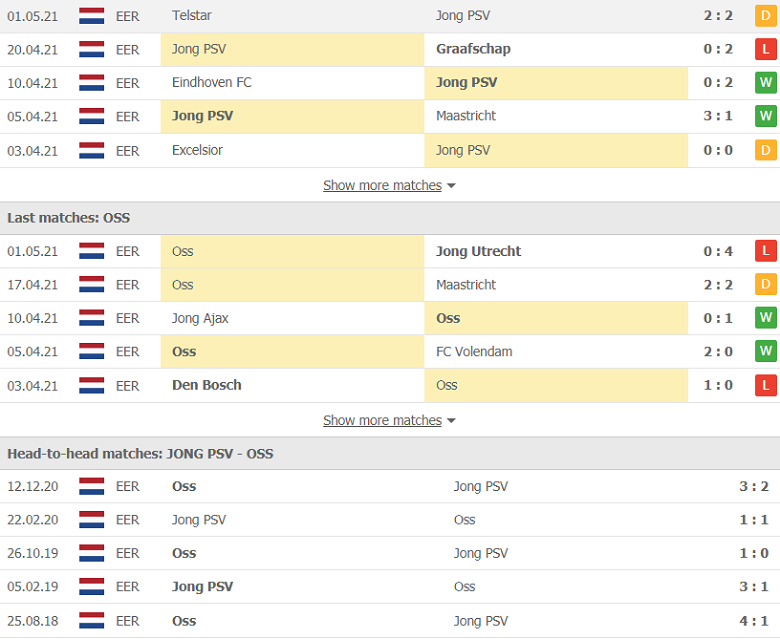 Soi kèo, nhận định Jong PSV vs TOP Oss 1h00 ngày 4/5 – Hạng 2 Hà Lan - Ảnh 2