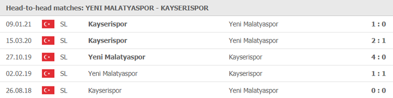 Soi kèo, nhận định Yeni Malatyaspor vs Kayserispor 20h00 ngày 03/5 - VĐQG Thổ Nhĩ Kỳ - Ảnh 1