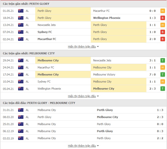 Nhận định Perth Glory vs Melbourne City, 18h20 ngày 5/5 – VĐQG Australia - Ảnh 1