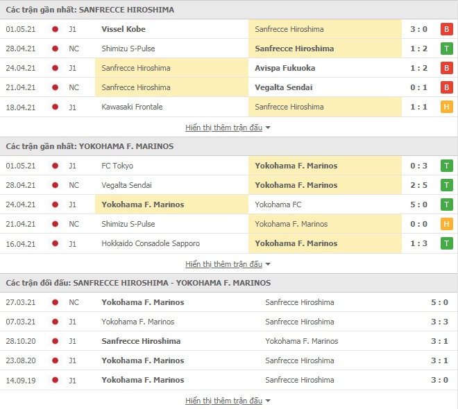 Nhận định Sanfrecce Hiroshima vs Yokohama Marinos, 12h00 ngày 5/5  – Cup QG Nhật Bản - Ảnh 1