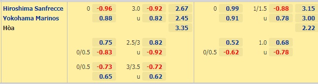 Nhận định Sanfrecce Hiroshima vs Yokohama Marinos, 12h00 ngày 5/5  – Cup QG Nhật Bản - Ảnh 2
