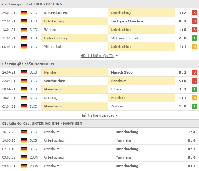 Nhận định Unterhaching vs Waldhof Mannheim, 0h00 ngày 6/5 – Hạng 3 Đức - Ảnh 1