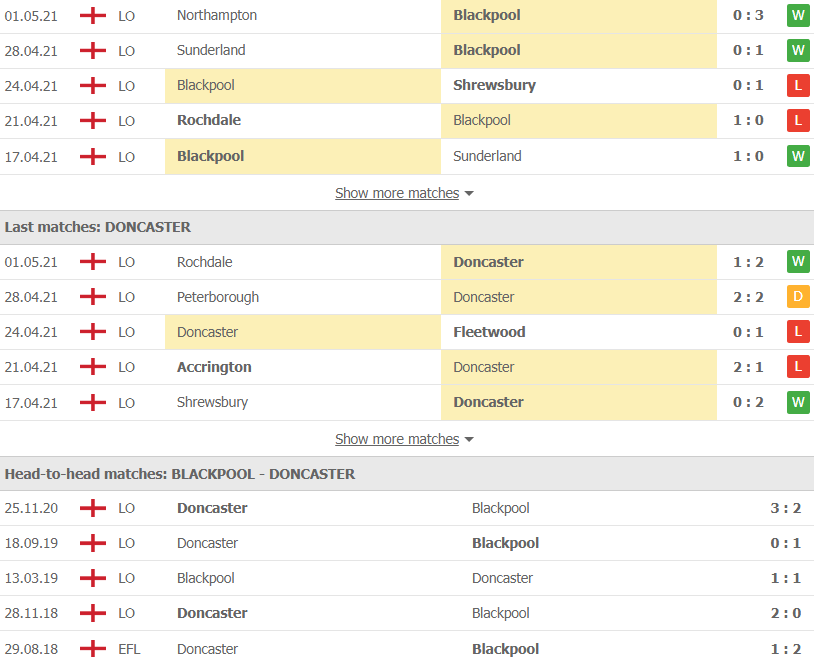 Soi kèo, nhận định Blackpool vs Doncaster 1h00 ngày 5/5 – Hạng 3 Anh - Ảnh 2