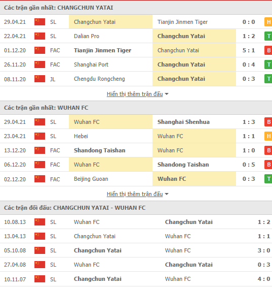 Soi kèo, nhận định Changchun Yatai vs Wuhan, 17h00 ngày 4/5 - giải VĐQG Trung Quốc - Ảnh 2