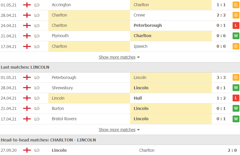 Soi kèo, nhận định Charlton vs Lincoln 1h00 ngày 5/5 – Hạng 3 Anh - Ảnh 2