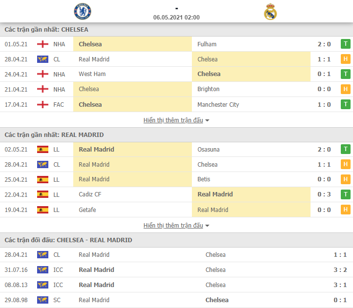Soi kèo nhận định Chelsea vs Real Madrid, 2h00 ngày 6/5 - Cúp C1 châu Âu - Ảnh 2