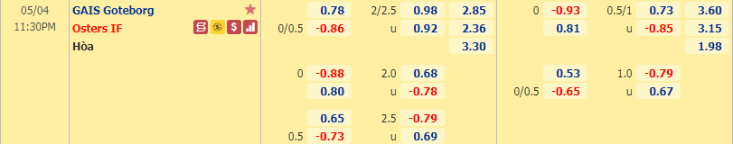 Soi kèo, nhận định GAIS vs Osters 23h30 ngày 4/5 – Hạng 2 Thụy Điển - Ảnh 1