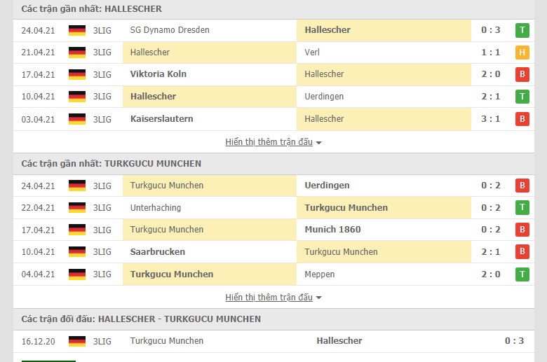 Soi kèo, nhận định Hallescher vs Turkgucu Munchen 00h00 ngày 5/5–  Hạng ba Đức - Ảnh 2