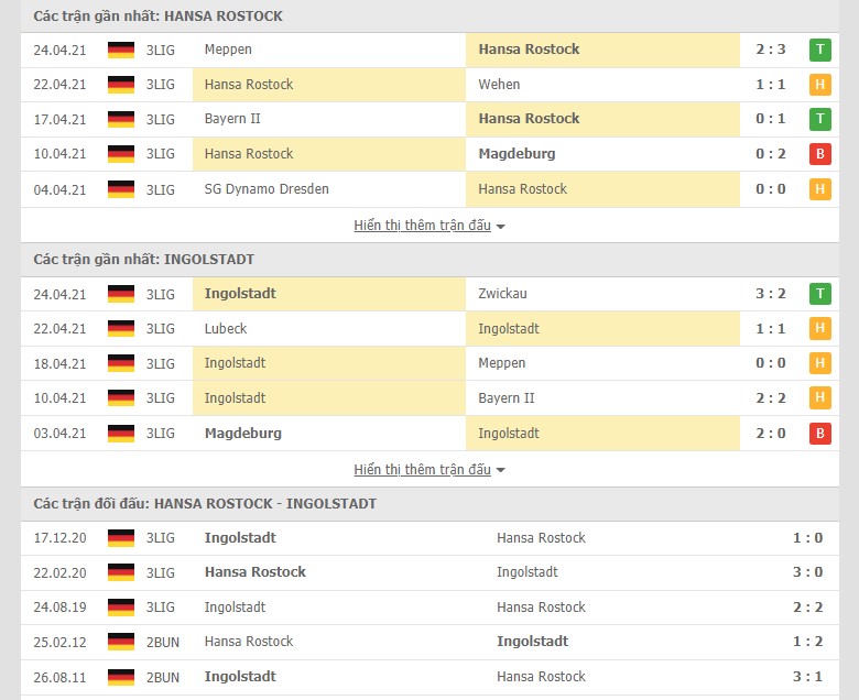 Soi kèo, nhận định Hansa Rostock vs Ingolstadt 00h00 ngày 5/5–  Hạng ba Đức - Ảnh 1