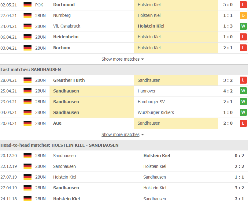 Soi kèo, nhận định Holstein Kiel vs Sandhausen 23h30 ngày 4/5 – Hạng 2 Đức - Ảnh 2