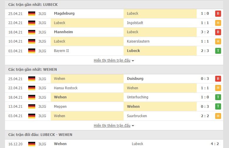 Soi kèo, nhận định Lubeck vs Wehen Wiesbaden 00h00 ngày 5/5–  Hạng ba Đức - Ảnh 1