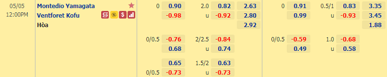 Soi kèo, nhận định Montedio Yamagata vs Ventforet Kofu 12h00 ngày 5/5 – Hạng 2 Nhật Bản - Ảnh 1