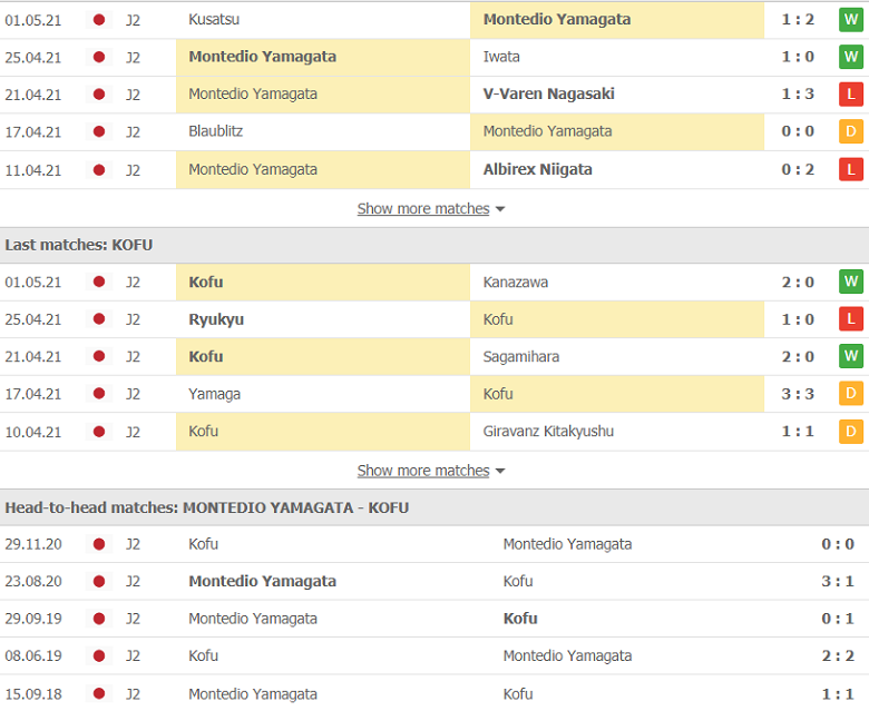 Soi kèo, nhận định Montedio Yamagata vs Ventforet Kofu 12h00 ngày 5/5 – Hạng 2 Nhật Bản - Ảnh 2