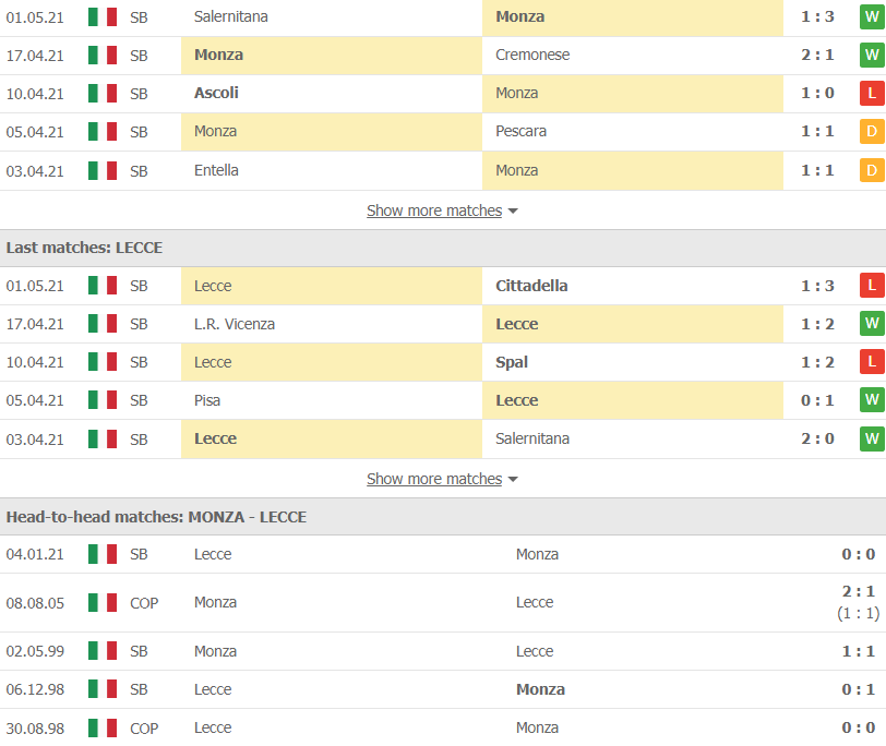 Soi kèo, nhận định Monza vs Lecce 19h00 ngày 4/5 – Hạng 2 Italia - Ảnh 2