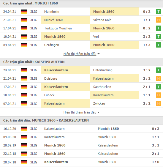 Soi kèo, nhận định Munchen 1860 vs Kaiserslautern, 00h00 ngày 5/5 - giải hạng Ba Đức - Ảnh 2
