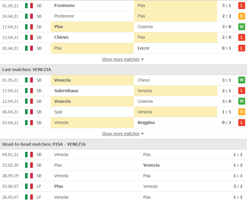 Soi kèo, nhận định Pisa vs Venezia 19h00 ngày 4/5 – Hạng 2 Italia - Ảnh 2