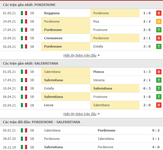 Soi kèo, nhận định Pordenone vs Salernitana, 19h00 ngày 4/5 - giải hạng Hai Italia - Ảnh 2