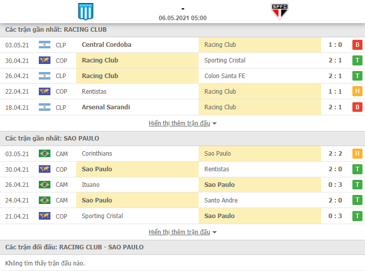 Soi kèo nhận định Racing Club vs Sao Paulo, 5h00 ngày 6/5 - Copa Libertadores - Ảnh 1