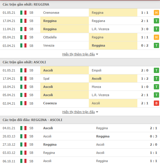 Soi kèo, nhận định Reggina vs Ascoli, 19h00 ngày 4/5 - giải hạng Hai Italia - Ảnh 2