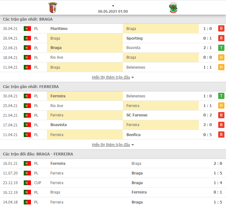 Soi kèo nhận định Sporting Braga vs Pacos Ferreira, 1h00 ngày 6/5 - VĐQG Bồ Đào Nha - Ảnh 2