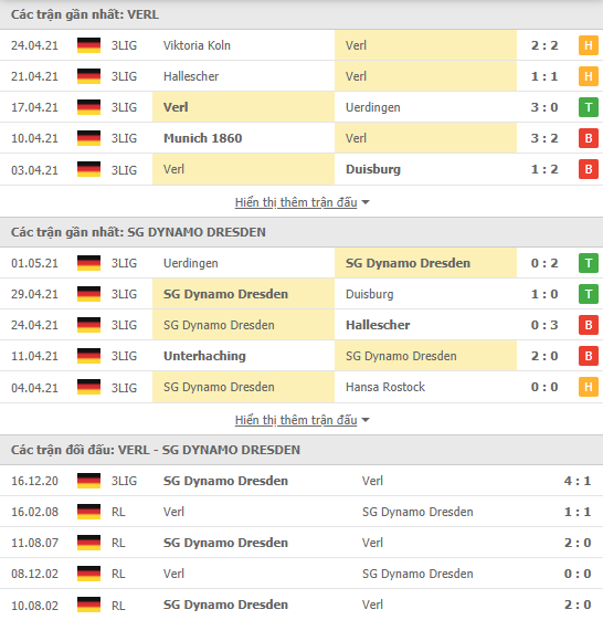 Soi kèo, nhận định Verl vs Dynamo Dresden, 00h00 ngày 5/5 - giải hạng Ba Đức - Ảnh 2