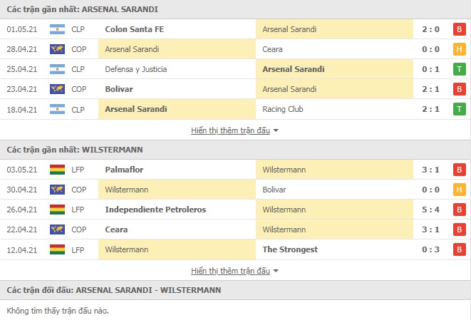Nhận định Arsenal Sarandi vs Jorge Wilstermann, 5h15 ngày 7/5 – Copa Sudamericana - Ảnh 1