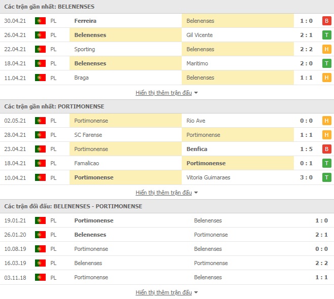 Nhận định Belenenses vs Portimonense, 23h00 ngày 6/5 – VĐQG Bồ Đào Nha - Ảnh 1