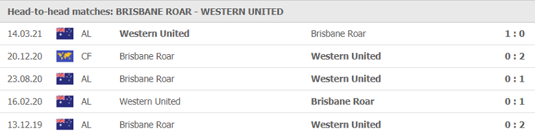 Soi kèo, nhận định Brisbane Roar vs Western United 16h05 ngày 05/5 - VĐQG Australia - Ảnh 1