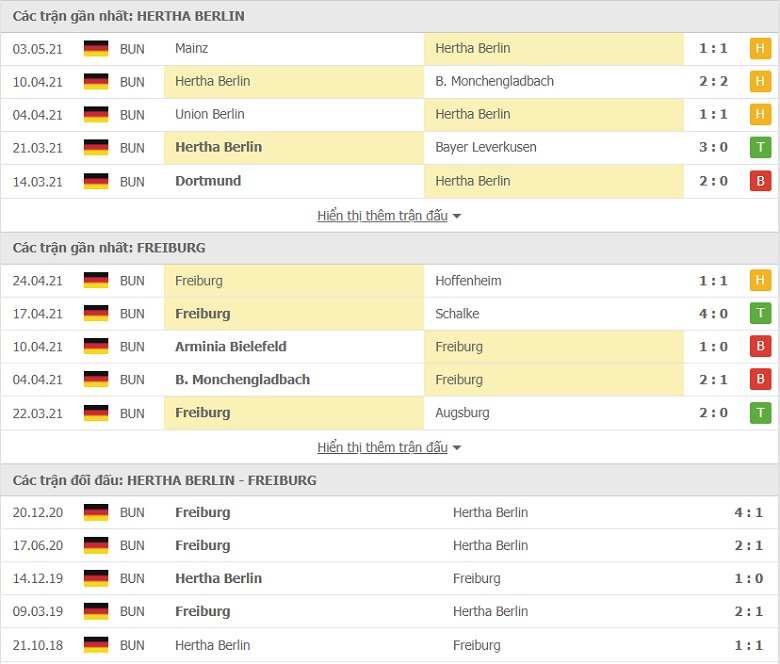 Soi kèo, nhận định Hertha Berlin vs SC Freiburg 23h30 ngày 6/5 - Ảnh 2