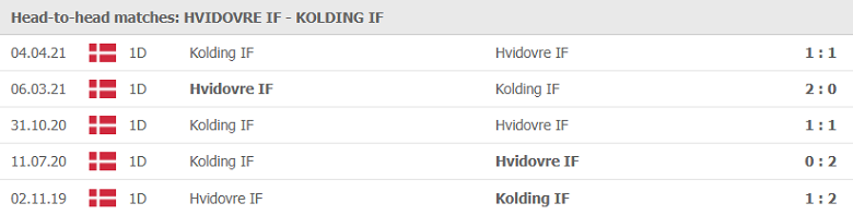 Soi kèo, nhận định Hvidovre vs Kolding 23h30 ngày 05/5 - Hạng 2 Đan Mạch - Ảnh 1