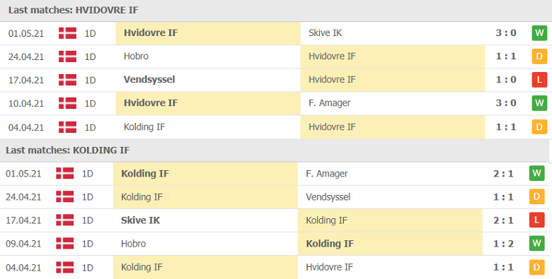 Soi kèo, nhận định Hvidovre vs Kolding 23h30 ngày 05/5 - Hạng 2 Đan Mạch - Ảnh 2