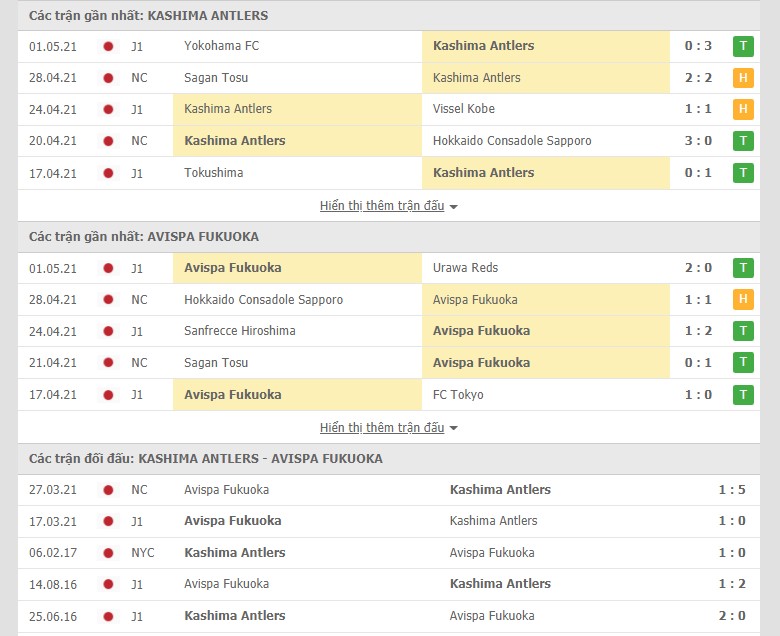 Soi kèo, nhận định Kashima Antlers vs Avispa Fukuoka 13h00 ngày 5/5–  League Cup Nhật Bản - Ảnh 3