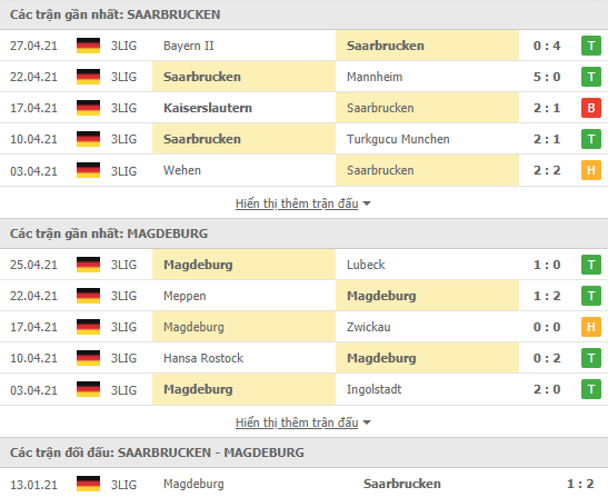 Soi kèo, nhận định Saarbrucken vs Magdeburg, 00h00 ngày 6/5 - giải hạng Ba Đức - Ảnh 2
