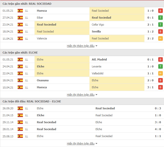 Nhận định Sociedad vs Elche, 2h00 ngày 8/5 – VĐQG Tây Ban Nha - Ảnh 1