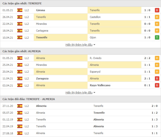 Nhận định Tenerife vs Almeria, 2h00 ngày 8/5 – Hạng 2 Tây Ban Nha - Ảnh 1