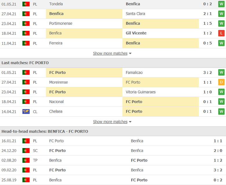 Soi kèo, nhận định Benfica vs Porto 0h30 ngày 7/5 – VĐQG Bồ Đào Nha - Ảnh 2