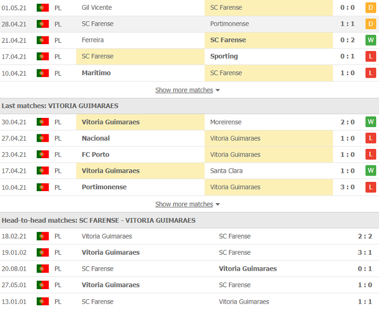 Soi kèo, nhận định Farense vs Vitoria Guimaraes 2h30 ngày 7/5 – VĐQG Bồ Đào Nha - Ảnh 2