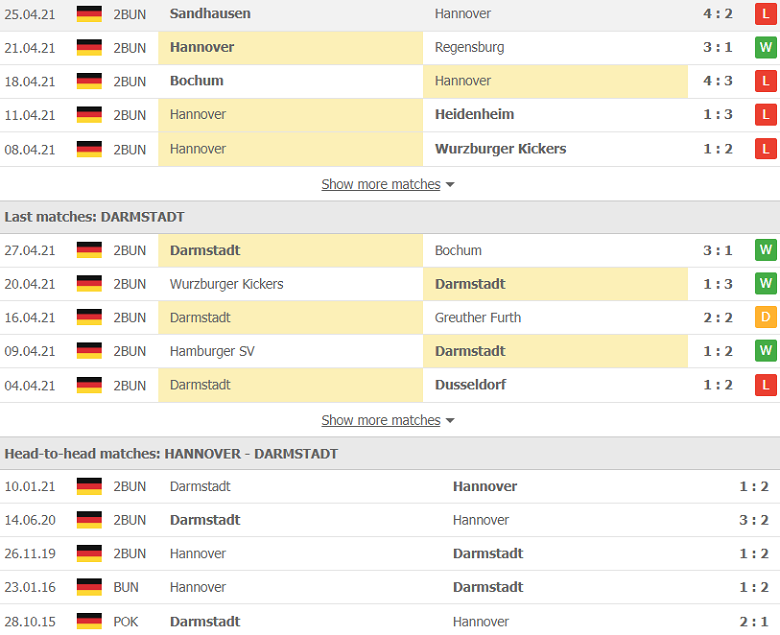 Soi kèo, nhận định Hannover vs Darmstadt 23h30 ngày 7/5 – Hạng 2 Đức - Ảnh 2