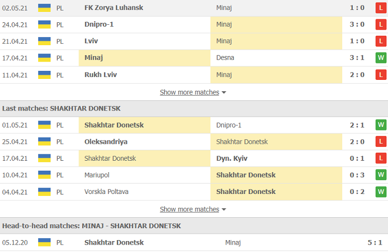 Soi kèo, nhận định Mynai vs Shakhtar Donetsk 23h00 ngày 6/5 – VĐQG Ukraine - Ảnh 1